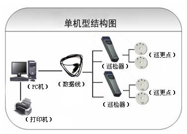 桂林雁山区巡更系统六号