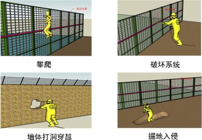 桂林雁山区周界防范报警系统四号