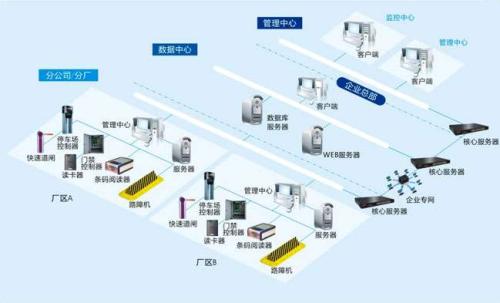 桂林雁山区食堂收费管理系统七号