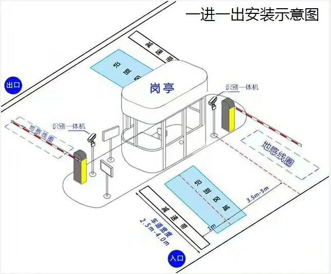 桂林雁山区标准车牌识别系统安装图