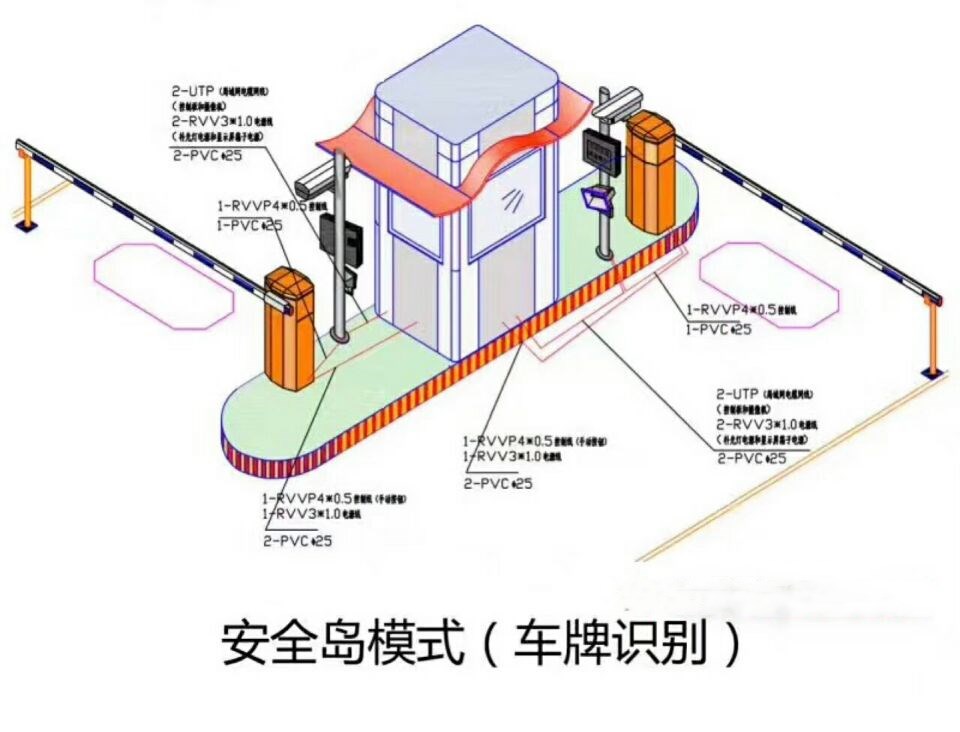 桂林雁山区双通道带岗亭车牌识别