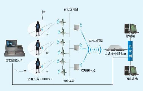 桂林雁山区人员定位系统一号