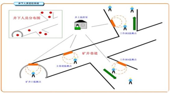 桂林雁山区人员定位系统七号